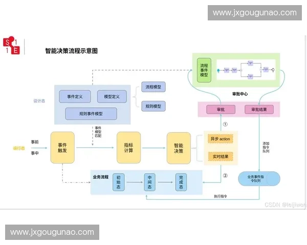 基于数据建模的智能决策支持系统研究与应用探索