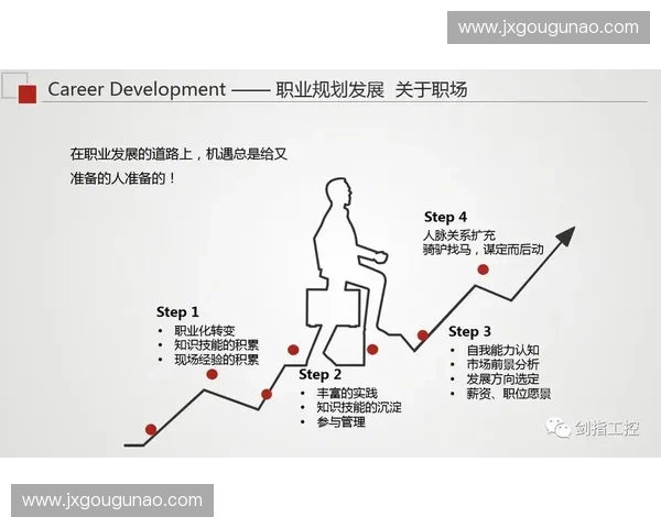 面向培训讲师的全方位能力提升与专业成长系统化实践指南策略路径