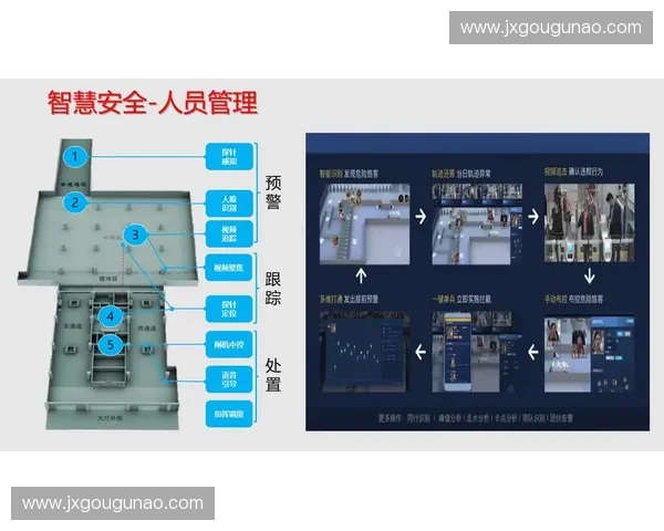 以体育用户中台为核心驱动的全域数据与服务协同创新体系建设方案