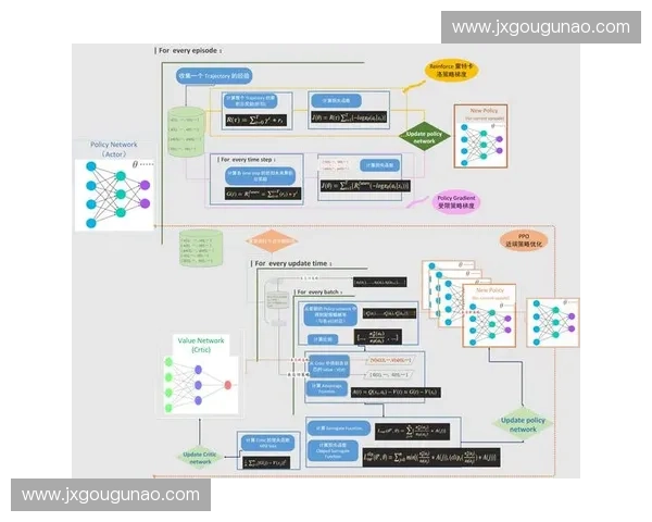 基于人才培养梯度的优化路径探索与实践策略研究